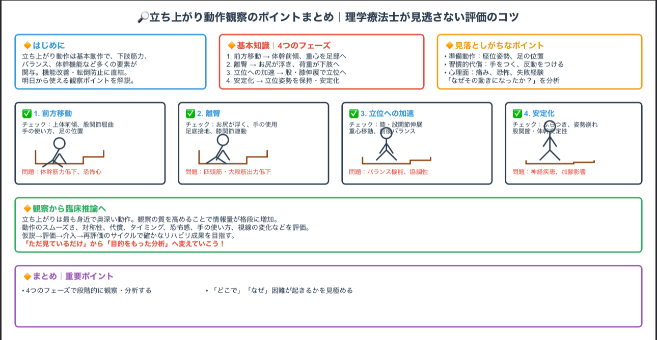【保存版】立ち上がり動作観察のポイントまとめ|理学療法士が見逃さない評価のコツをざっくり解説 | リハの地図